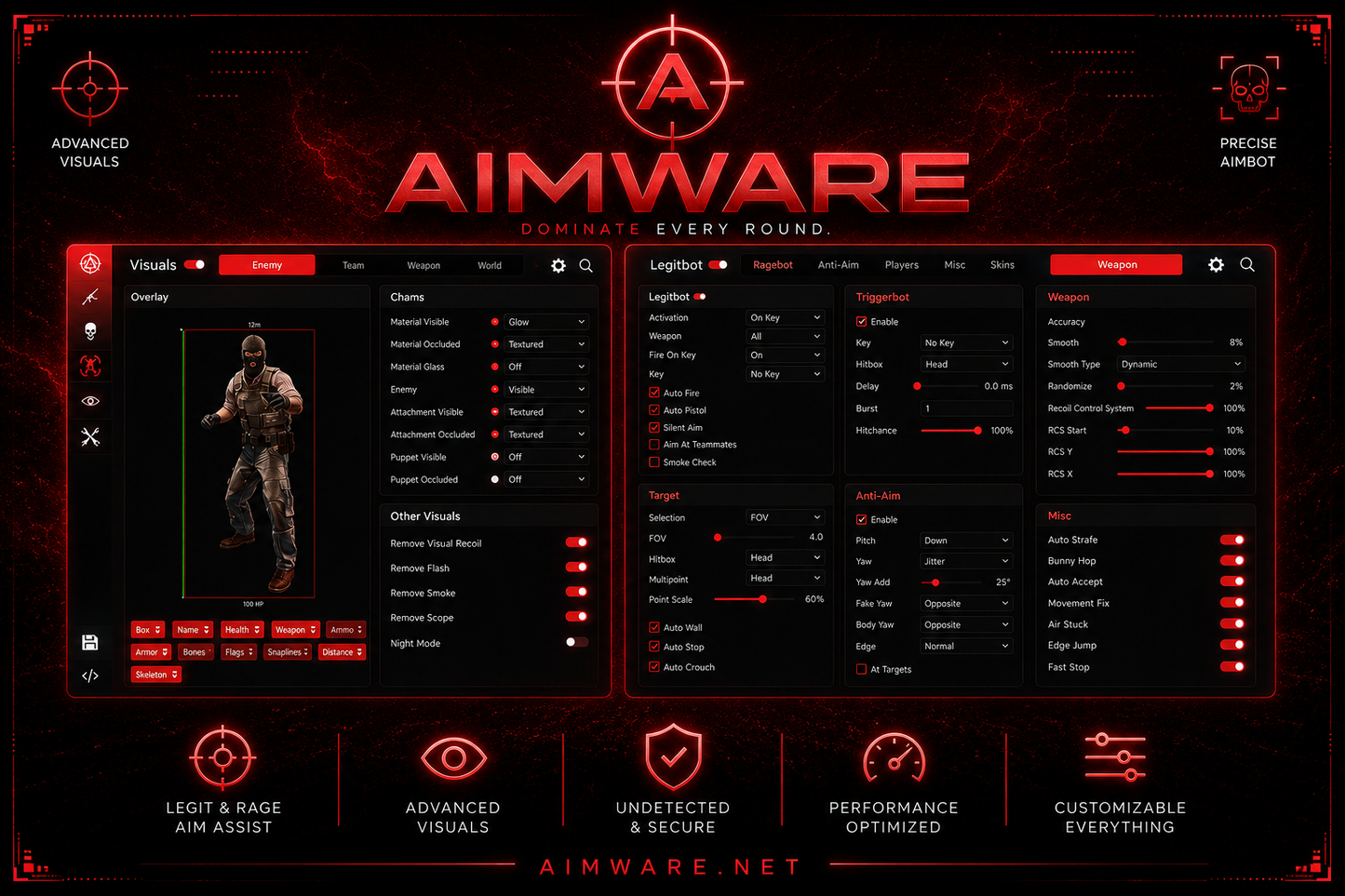 AIMWARE