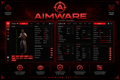 AIMWARE